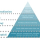 Maslow's Hierarchy of Needs
