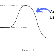 activation energyg graph