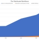 Statistic about distributed workforce in the USA